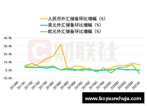 创世大发官网IMF数据揭示：人民币外汇储备再创新高，全球外汇市场地位进一步巩固